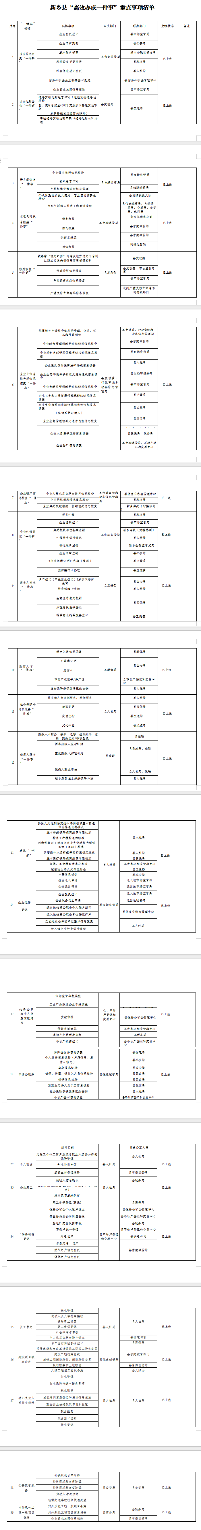 1770613768057035163.png 高效办成一件事重点事项清单.png